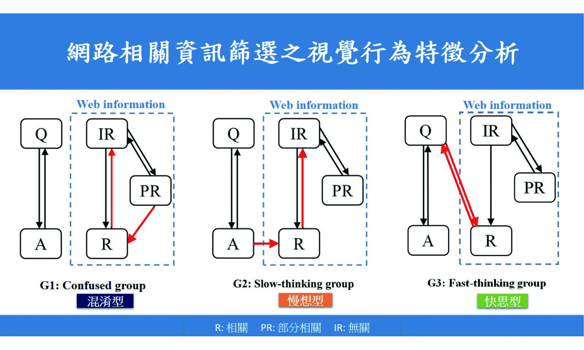 傑出研究獎